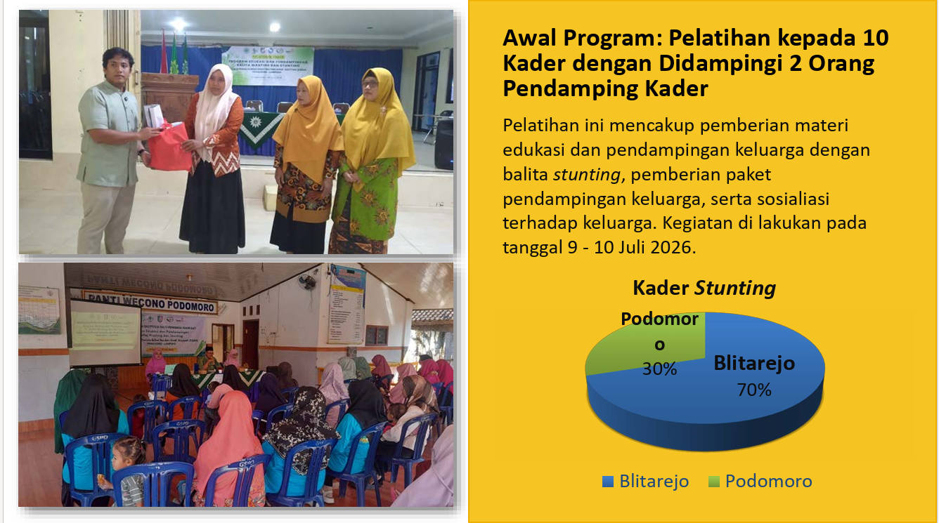 Laporan_Monitoring_dan_Evaluasi_Program_Pendampingan_Balita_Stunting_di_Blitarejo_dan_Podomoro.png